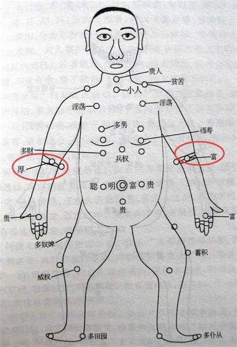 左手臂突然長痣|手臂上突然长痣是什么原因